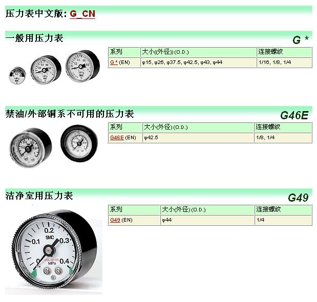 SMC壓力表系列