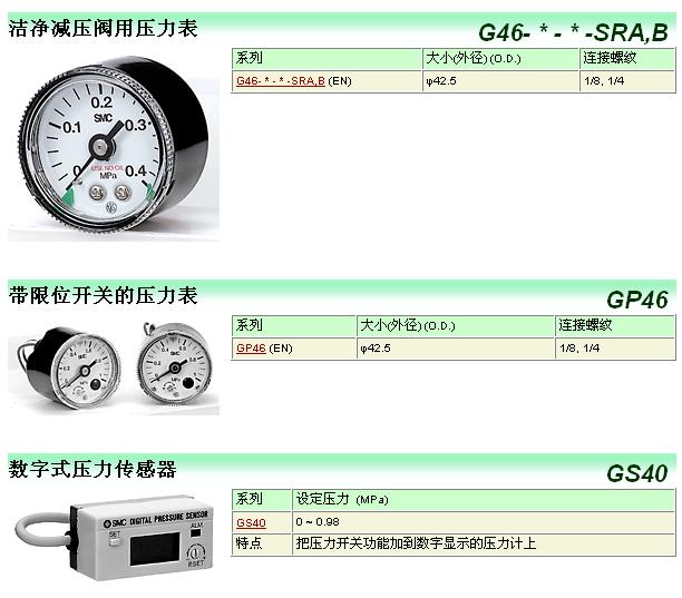 SMC壓力表系列