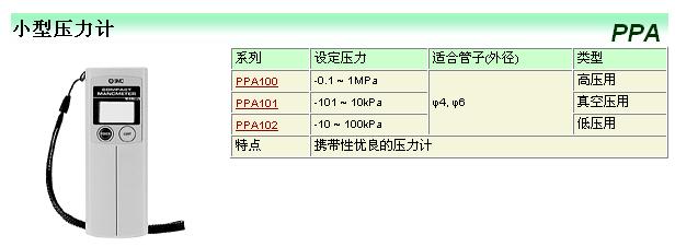 SMC壓力表系列