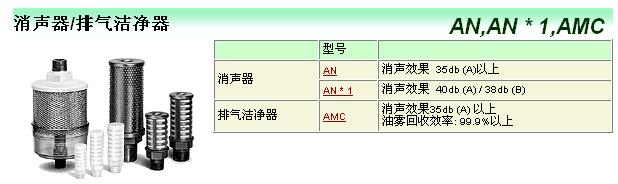 SMC消聲器/排氣潔凈器