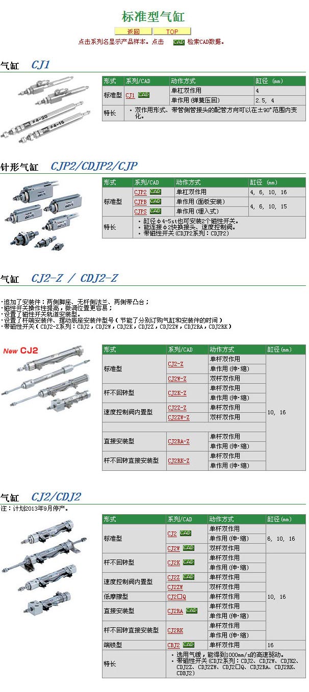 SMC-標(biāo)準(zhǔn)氣缸 詳細(xì)說(shuō)明
