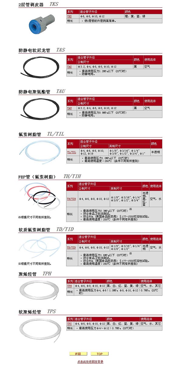 SMC-管子 詳細說明