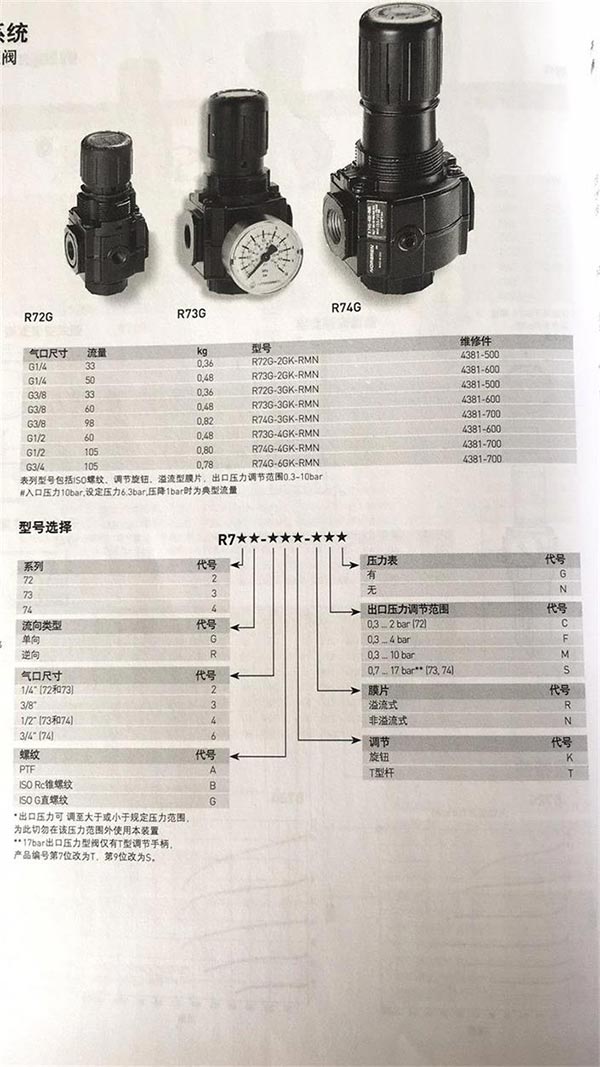 R74G-4GK-RMN 到貨