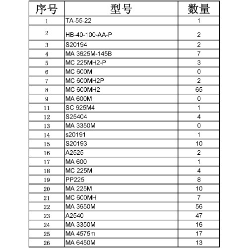 ACE緩沖器