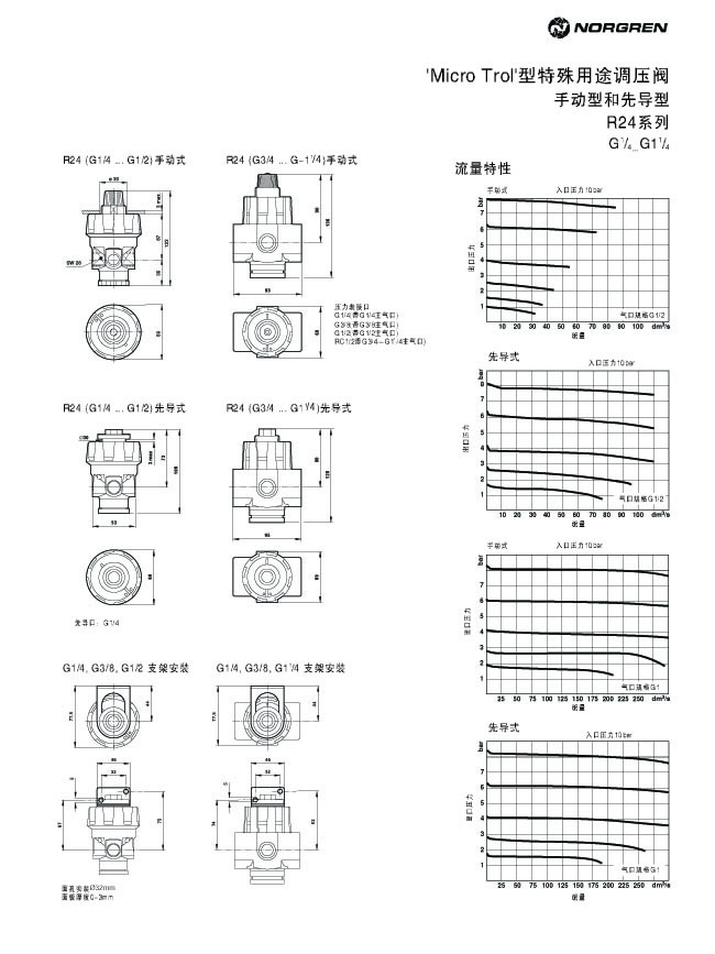 R24系列