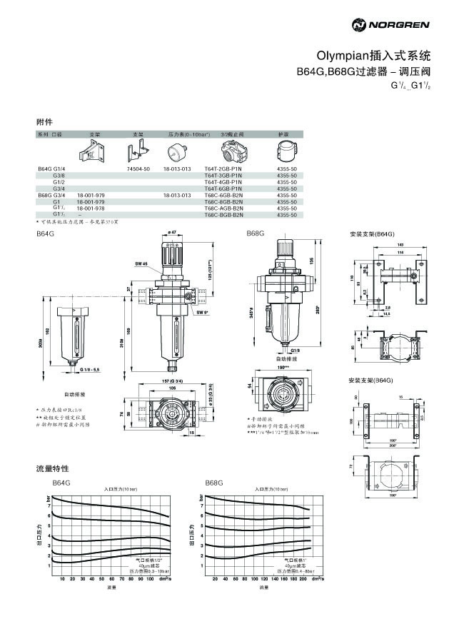 B64G,B68G過濾器-調壓閥
