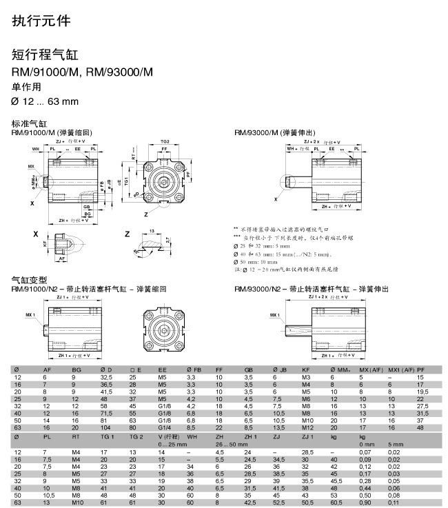 RM-92000-M