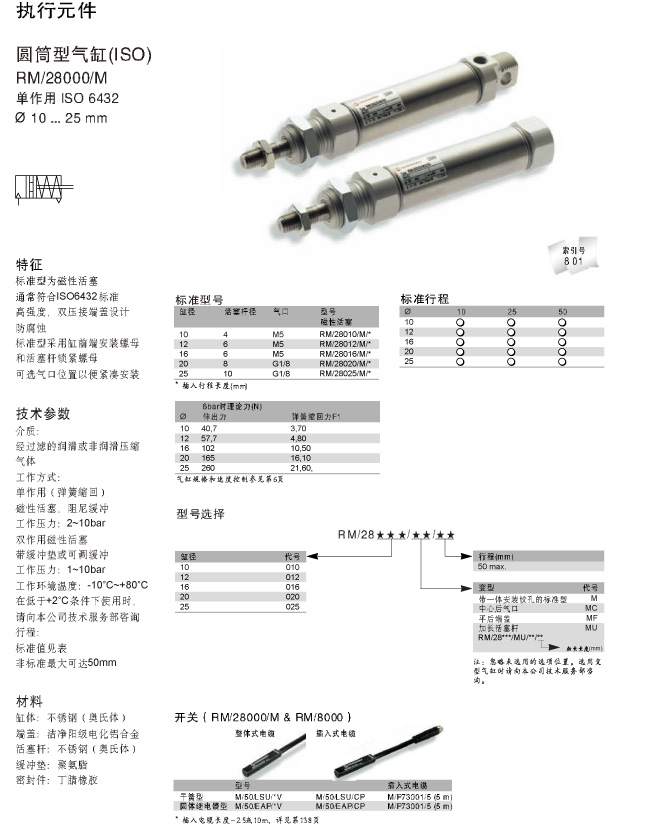 RM-28000-M