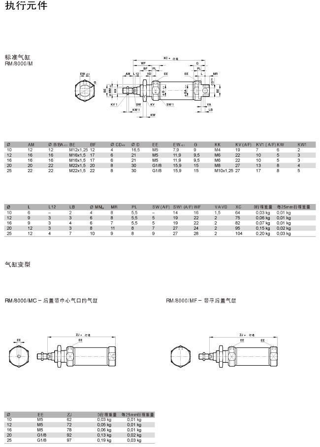 RM-8000