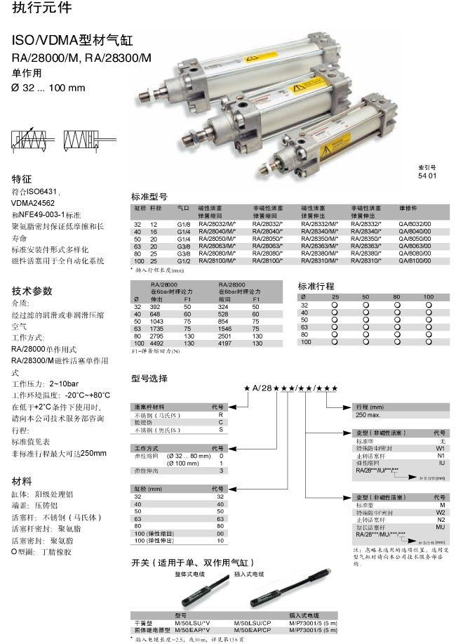 RA-28000-M