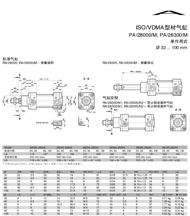 RA-28000-M