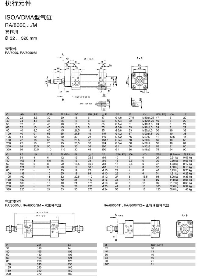 RA-8000,..-M