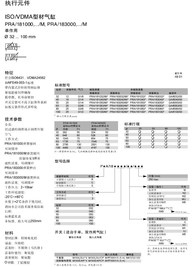 PRA-181000
