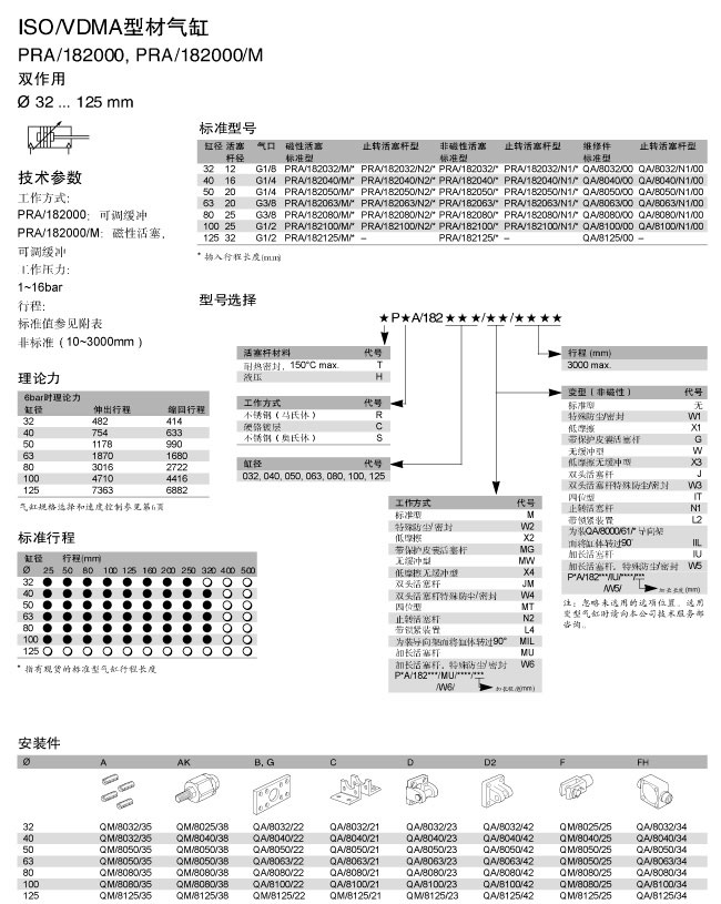 PRA-181000