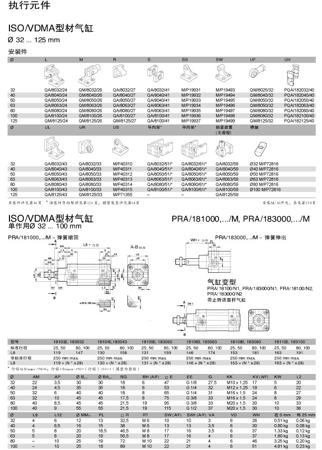 PRA-181000