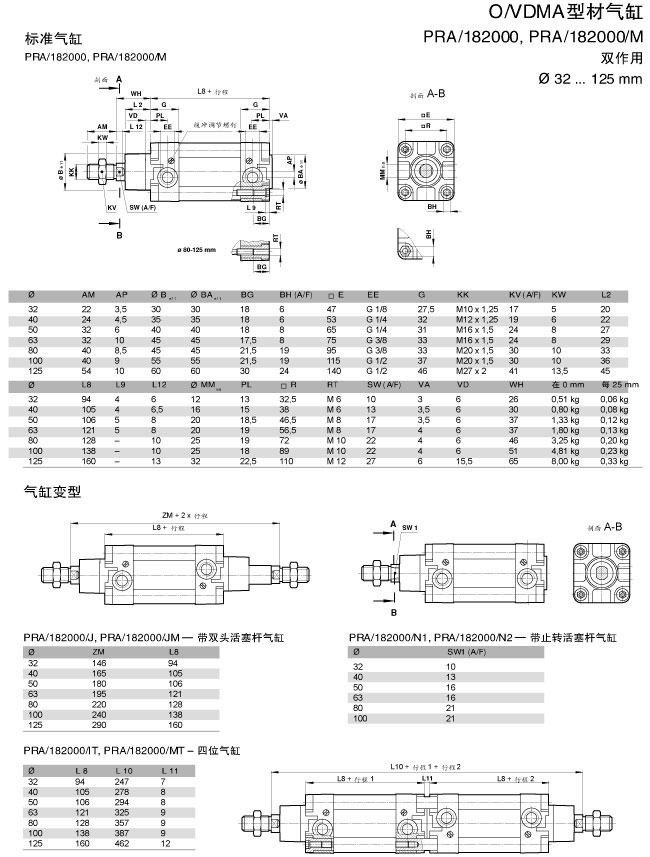 PRA-181000