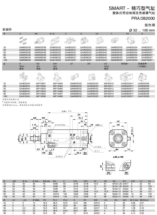 PRA-28200