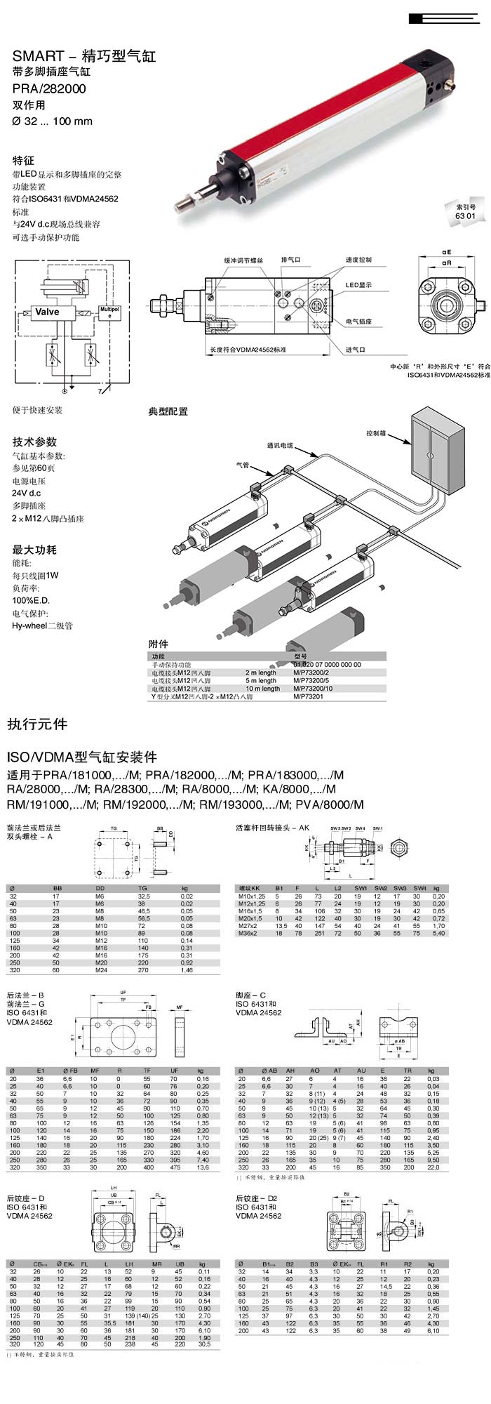 PRA-28200