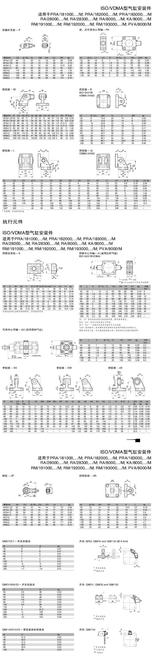 PRA-28200