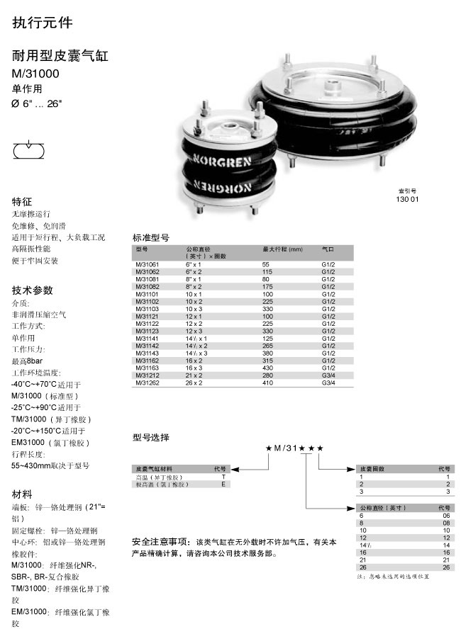 M-31000