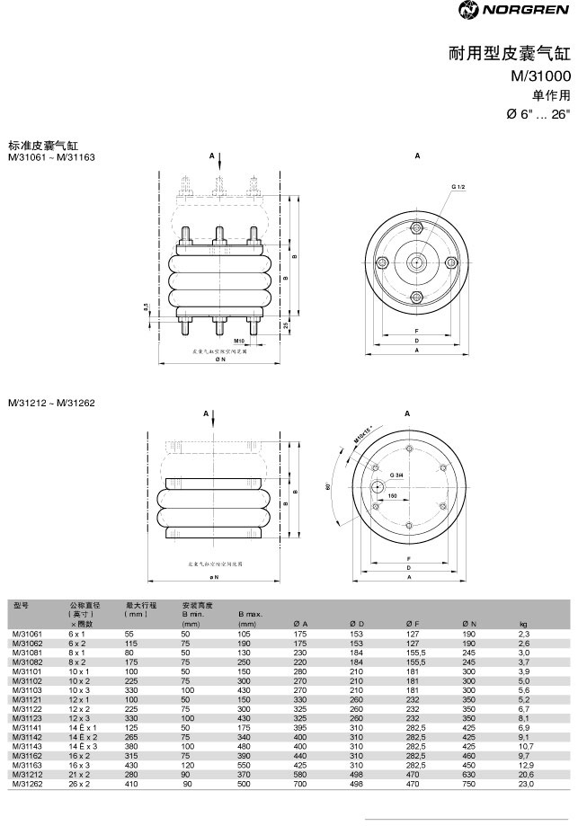 M-31000