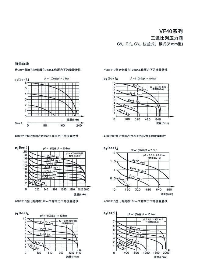 VP40系列