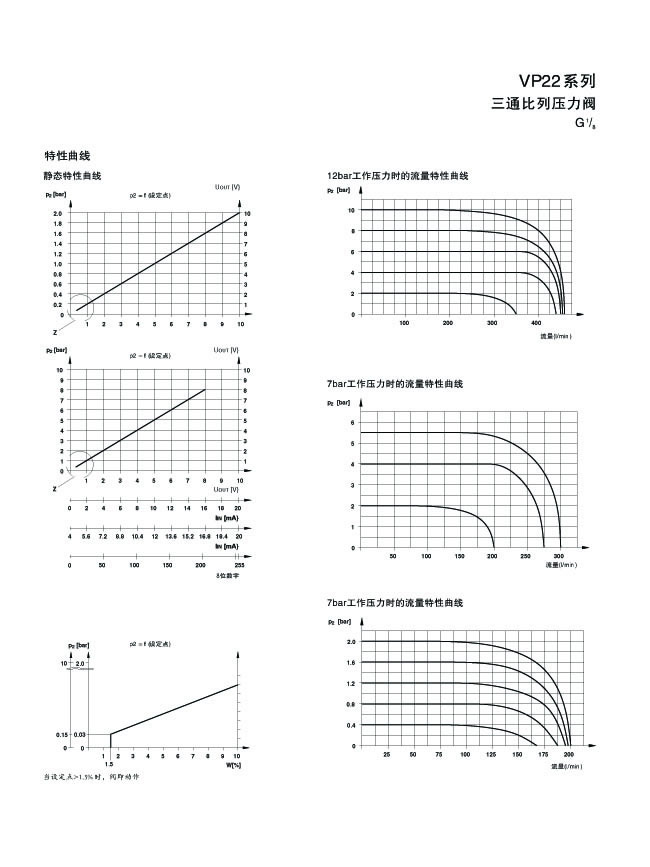 VP22系列