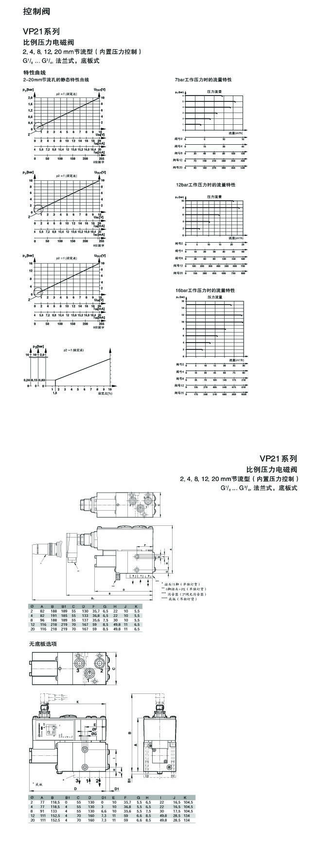 vp21系列