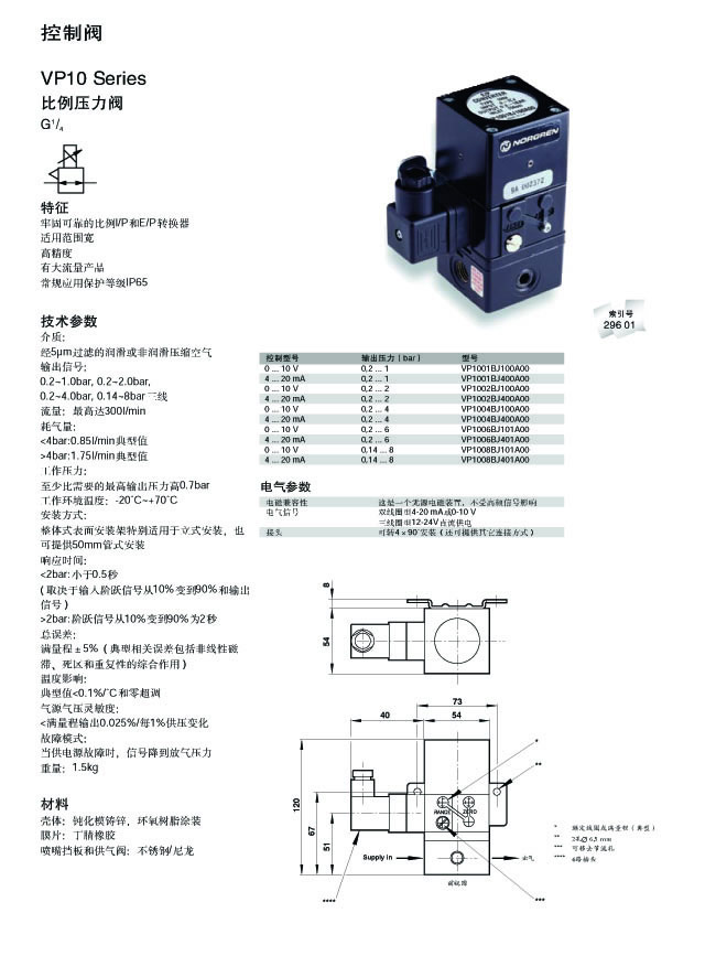 VP10 Series