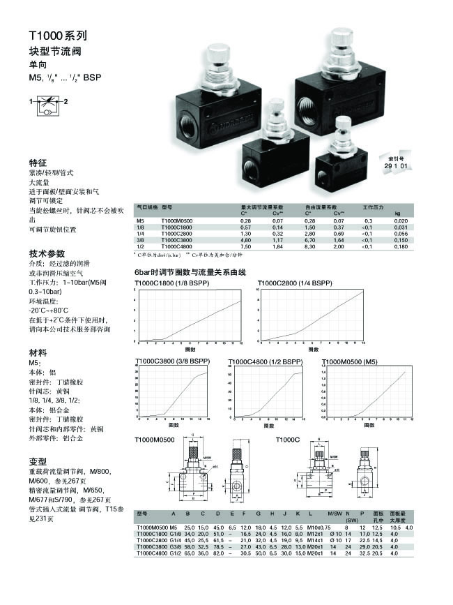 T1000系列