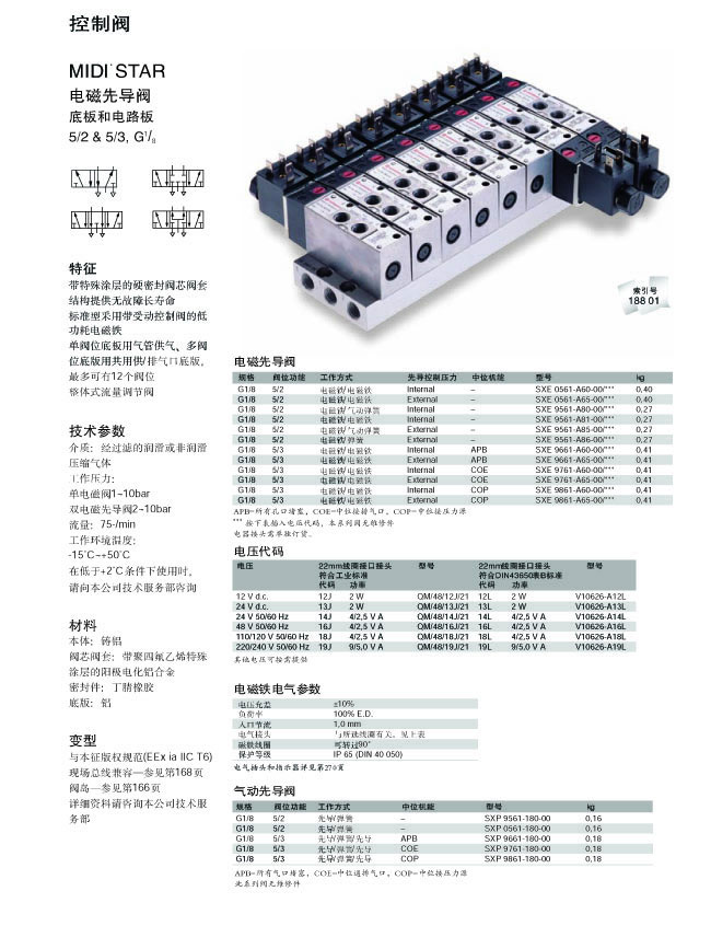 MIDI