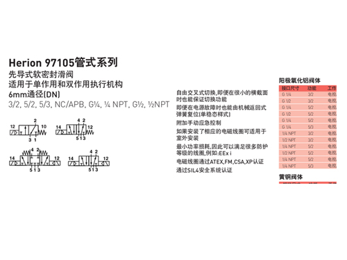 諾冠 NORGREN  Herion97105管式系列
