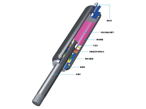 GS-8-GS-70系列